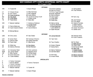 Kansas City Chiefs Depth Chart