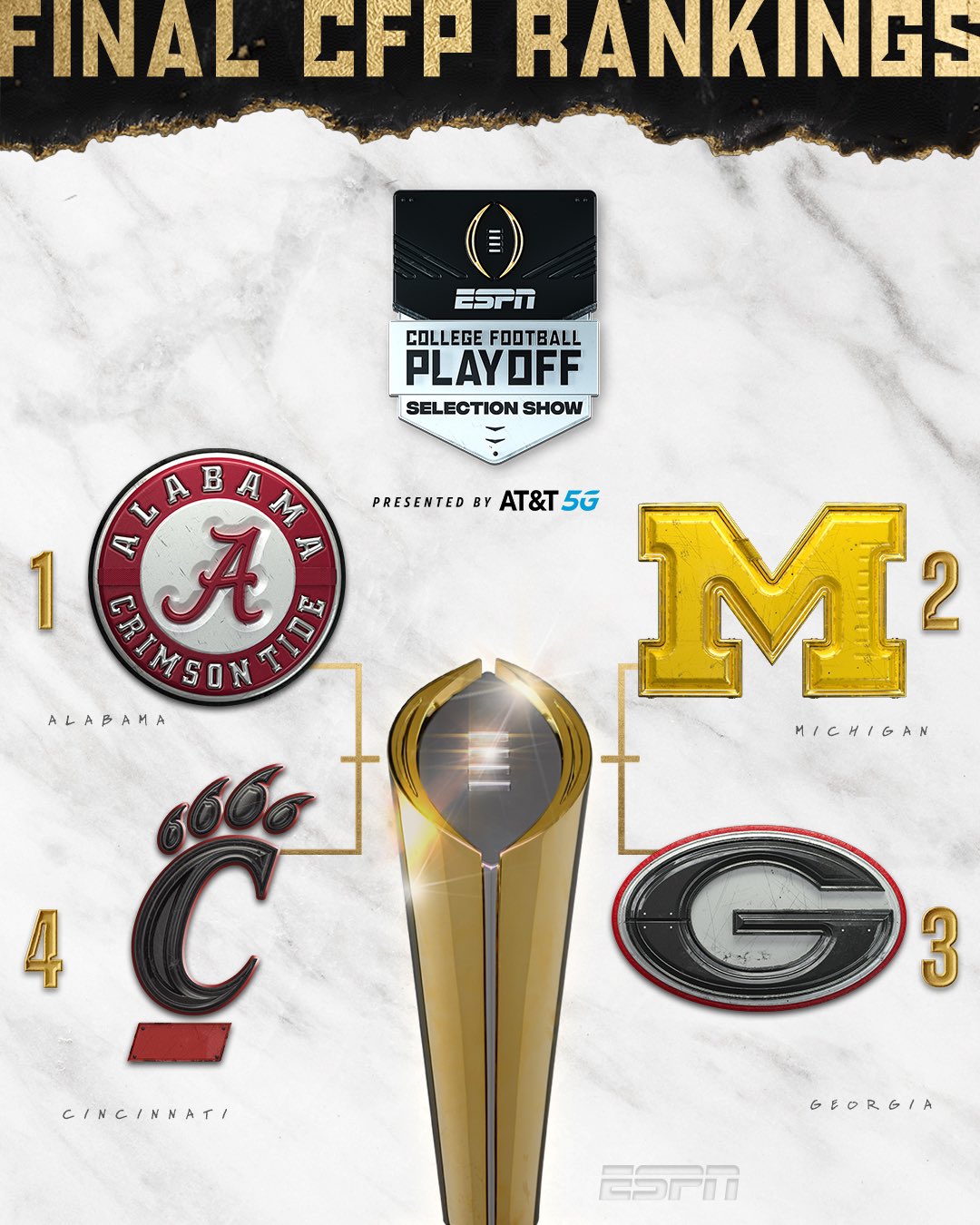 College Football Playoff: Examining An 8-team Bracket & Who Wins?