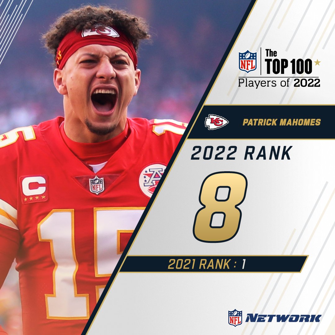 WATCH Patrick Mahomes’ video package as 8 on NFL’s Top 100